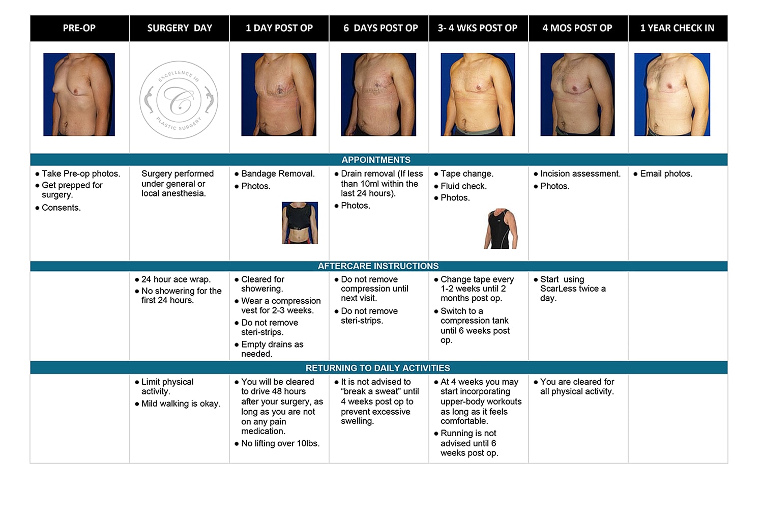 Gynecomastia surgery recovery guide and timeline