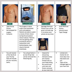 Post-surgery care instructions and preparation guide.